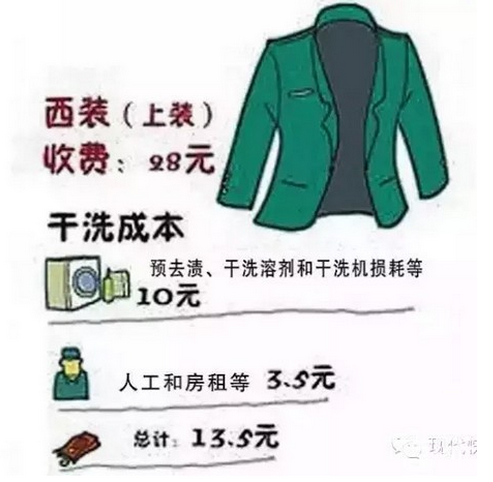 加盟干洗店——小型干洗店的毛利有多大？@洁丰干洗